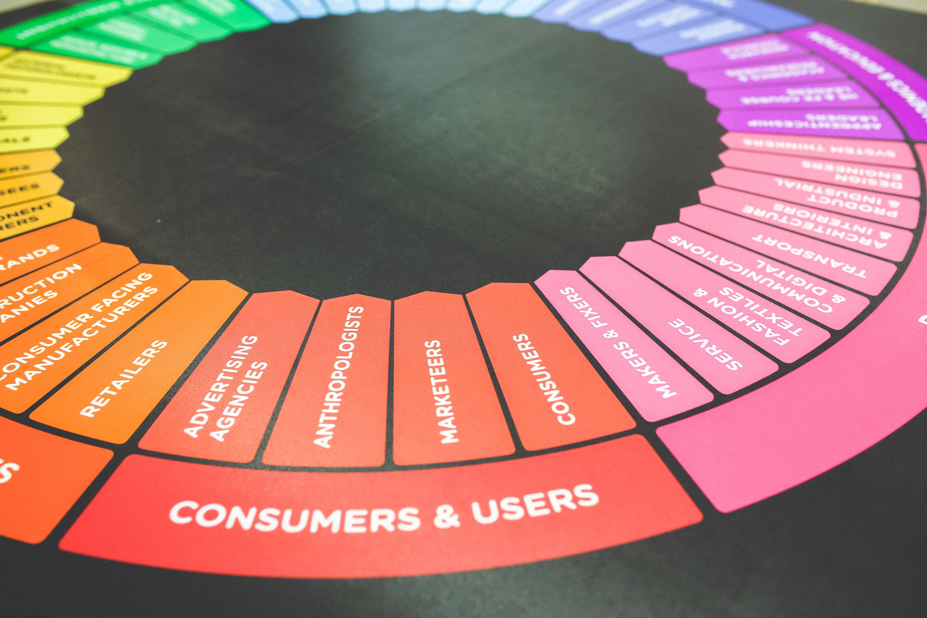 buntes Zielgruppen-Chard "Consumers & Users"
